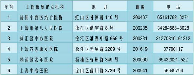 上海住院工伤康复定点机构