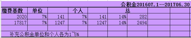 2016年7月-2017年6月上海住房公积金缴存基数