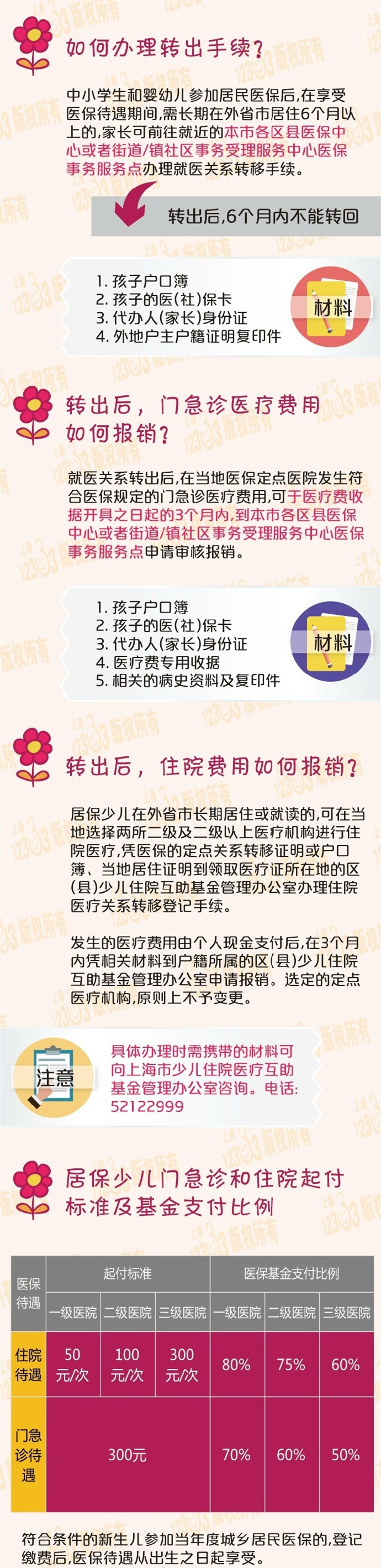 居保少儿常居外省市如何办理就医关系转移手续