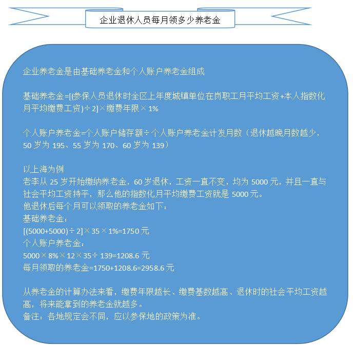 企业退休人员每月领多少养老金