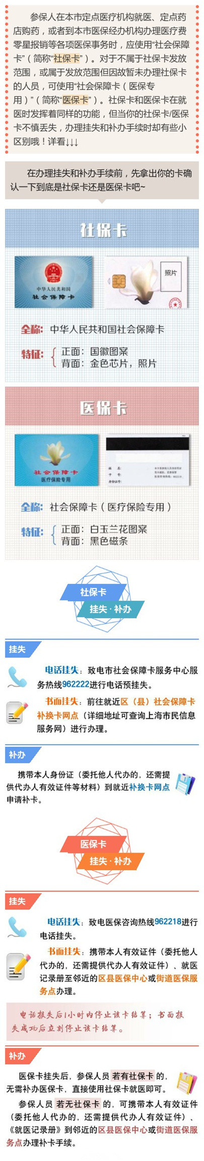 上海社保卡医保卡挂失