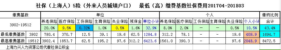 201704-201803上海社保缴费基数